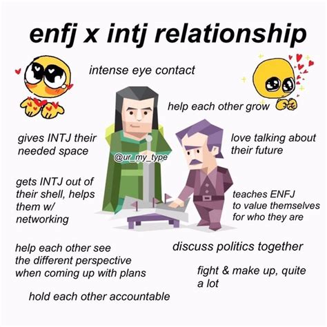 enfj and intj dating